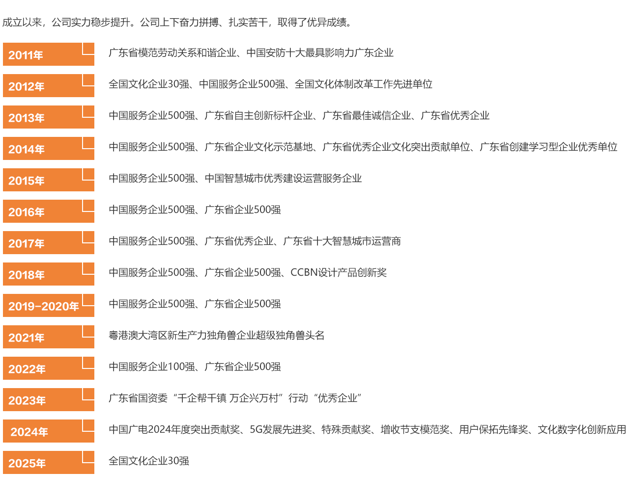 公司声誉-利国娱乐国际老牌w66官方网站