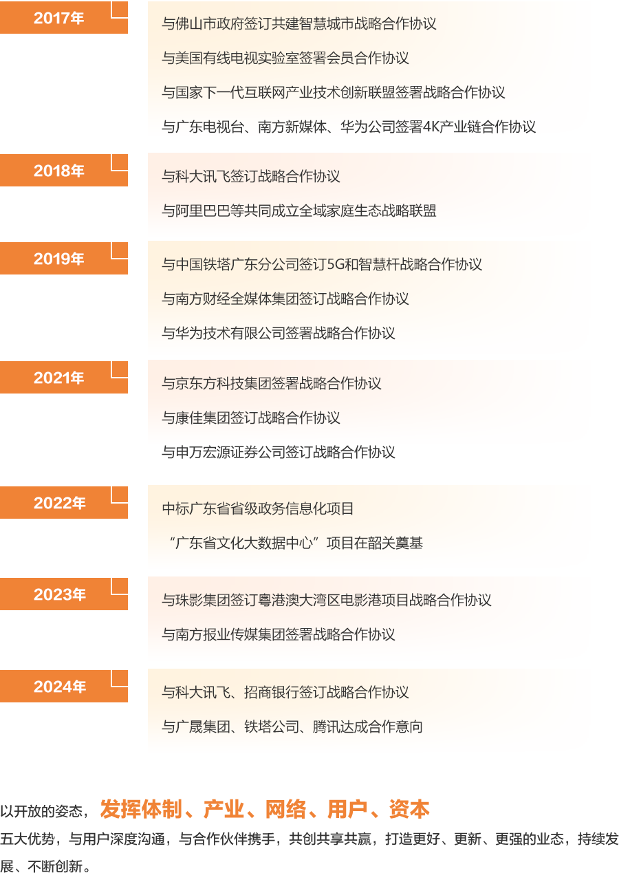 战略相助-利国娱乐国际老牌w66官方网站